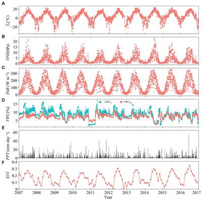 Evapotranspiration and its partitioning during and following a mountain pine beetle infestation of a lodgepole pine stand in the interior of British Columbia, Canada